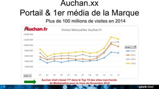 9
Auchan.xx
Portail & 1er média de la Marque
9
Plus de 100 millions de visites en 2014
Auchan était classé 11e dans le Top 15 des sites marchands
de Médiamétrie pour le mois de Novembre 2014
 