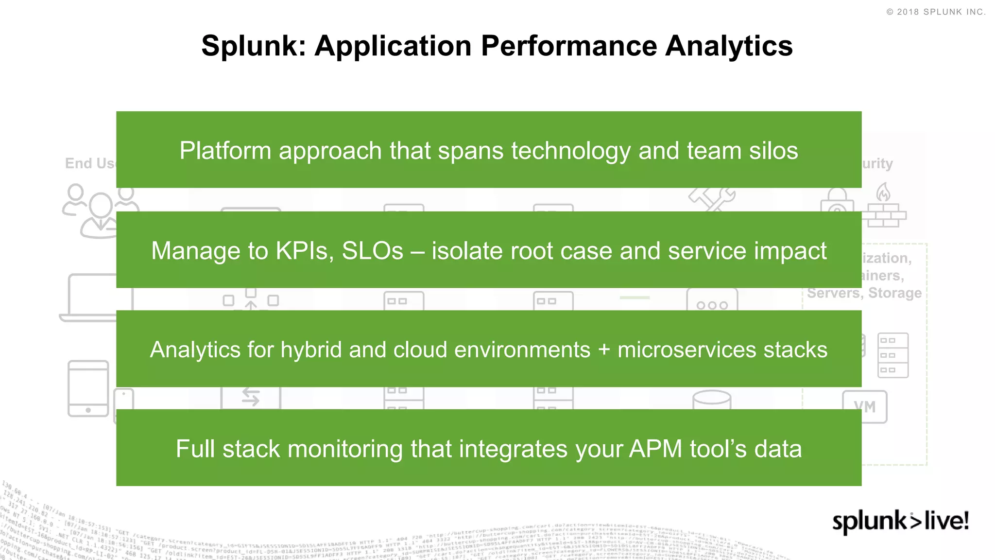Splunk: Application Performance Analytics
End Users
Networking/
Load-balancing Web Servers App Servers
Legacy
Systems
Messaging
Databases
Security
Virtualization,
Containers,
Servers, Storage
Java, .NET, PHP, etc.
Manage to KPIs, SLOs – isolate root case and service impact
Analytics for hybrid and cloud environments + microservices stacks
Full stack monitoring that integrates your APM tool’s data
Platform approach that spans technology and team silos
 