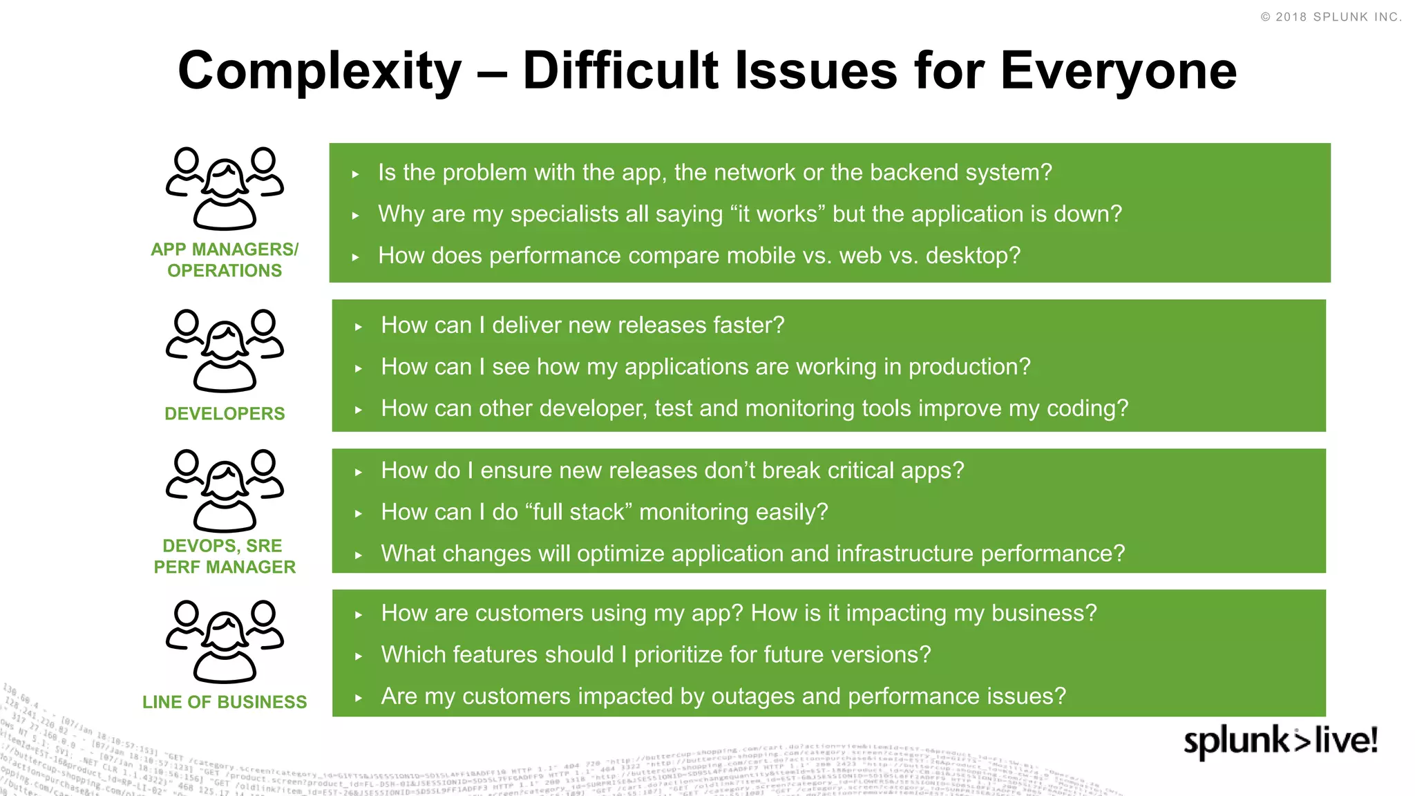 Complexity – Difficult Issues for Everyone
▶ Is the problem with the app, the network or the backend system?
▶ Why are my specialists all saying “it works” but the application is down?
▶ How does performance compare mobile vs. web vs. desktop?APP MANAGERS/
OPERATIONS
▶ How can I deliver new releases faster?
▶ How can I see how my applications are working in production?
▶ How can other developer, test and monitoring tools improve my coding?DEVELOPERS
▶ How do I ensure new releases don’t break critical apps?
▶ How can I do “full stack” monitoring easily?
▶ What changes will optimize application and infrastructure performance?DEVOPS, SRE
PERF MANAGER
▶ How are customers using my app? How is it impacting my business?
▶ Which features should I prioritize for future versions?
▶ Are my customers impacted by outages and performance issues?LINE OF BUSINESS
 