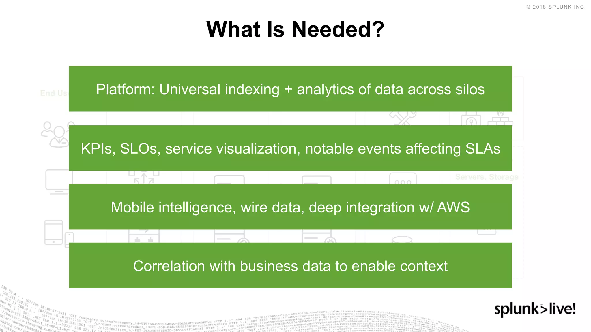 What Is Needed?
Web Servers
Legacy
Systems
End Users Network/
Load Balancing
Messaging
Databases
Java,.NET, PHG, etc.
App Servers
Security
Virtualization,
Containers,
Servers, Storage
KPIs, SLOs, service visualization, notable events affecting SLAs
Mobile intelligence, wire data, deep integration w/ AWS
Correlation with business data to enable context
Platform: Universal indexing + analytics of data across silos
 