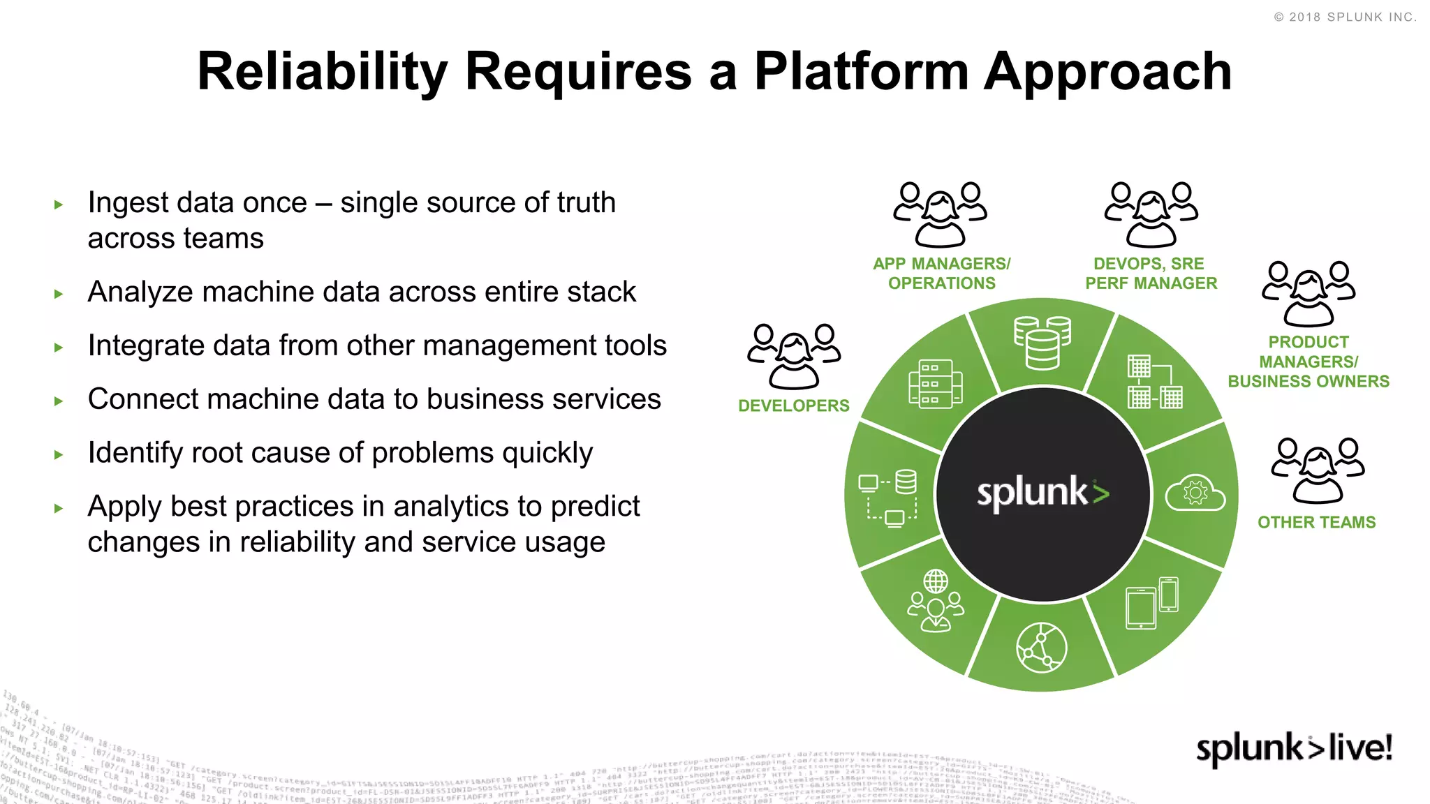 ▶ Ingest data once – single source of truth
across teams
▶ Analyze machine data across entire stack
▶ Integrate data from other management tools
▶ Connect machine data to business services
▶ Identify root cause of problems quickly
▶ Apply best practices in analytics to predict
changes in reliability and service usage
Reliability Requires a Platform Approach
OTHER TEAMS
PRODUCT
MANAGERS/
BUSINESS OWNERS
DEVOPS, SRE
PERF MANAGER
APP MANAGERS/
OPERATIONS
DEVELOPERS
 