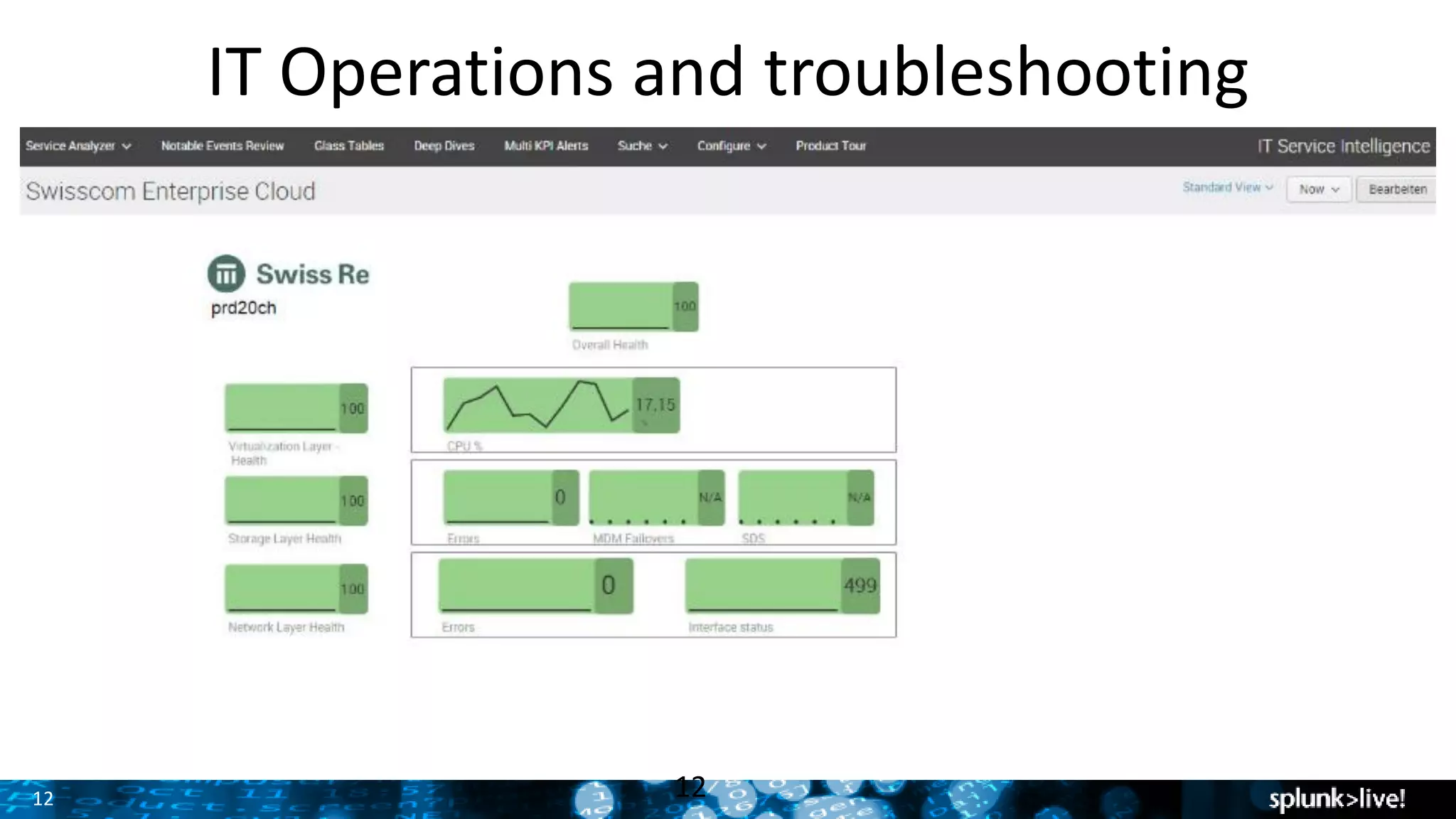 12 12
IT Operations and troubleshooting
 