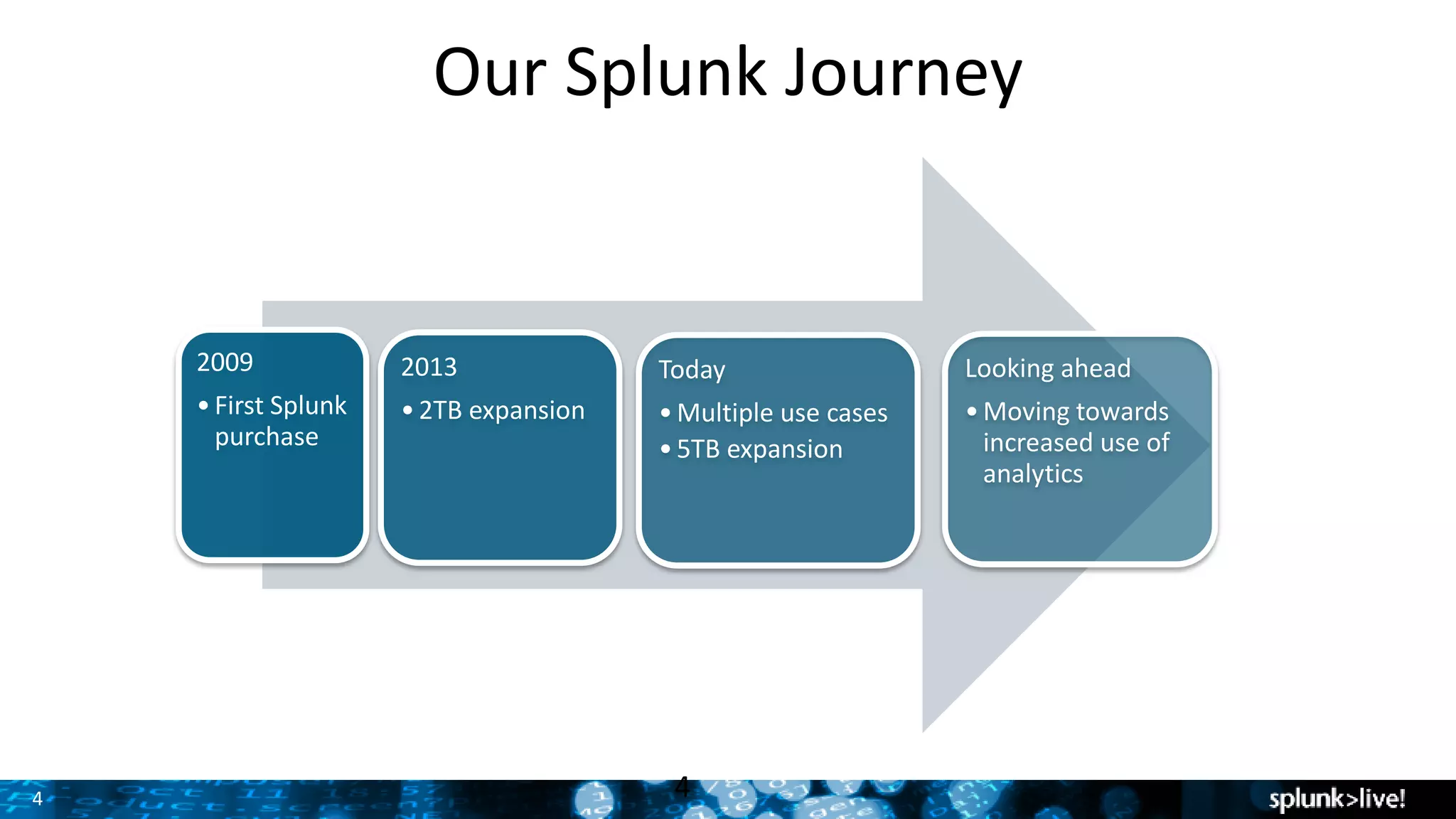4
Our Splunk Journey
4
2009
•First Splunk
purchase
2013
•2TB expansion
Today
•Multiple use cases
•5TB expansion
Looking ahead
•Moving towards
increased use of
analytics
 