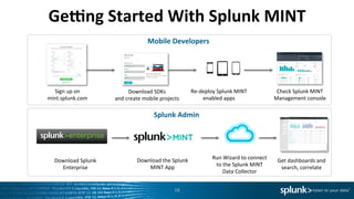 GeVng	
  Started	
  With	
  Splunk	
  MINT	
  
16	
  
Mobile	
  Developers	
  
Sign	
  up	
  on	
  	
  
mint.splunk.com	
  
Download	
  SDKs	
  
and	
  create	
  mobile	
  projects	
  
Download	
  Splunk	
  
Enterprise	
  
Splunk	
  Admin	
  
Re-­‐deploy	
  Splunk	
  MINT	
  
enabled	
  apps	
  
Check	
  Splunk	
  MINT	
  
Management	
  console	
  
	
  
Download	
  the	
  Splunk	
  
MINT	
  App	
  
Run	
  Wizard	
  to	
  connect	
  
to	
  the	
  Splunk	
  MINT	
  	
  
Data	
  Collector	
  
Get	
  dashboards	
  and	
  
search,	
  correlate	
  
 