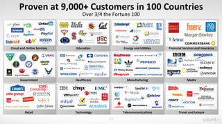 Educa=on	
  
Healthcare	
  
Technology	
  
Energy	
  and	
  U=li=es	
  
Manufacturing	
  
Telecommunica=ons	
  
Cloud	
  and	
  Online	
  Services	
  
Government	
  
Retail	
  
Financial	
  Services	
  and	
  Insurance	
  
Media	
  
Travel	
  and	
  Leisure	
  
23	
  
Proven	
  at	
  9,000+	
  Customers	
  in	
  100	
  Countries	
  
Over	
  3/4	
  the	
  Fortune	
  100	
  
 