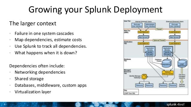 Taking Splunk to the Next Level - Architecture