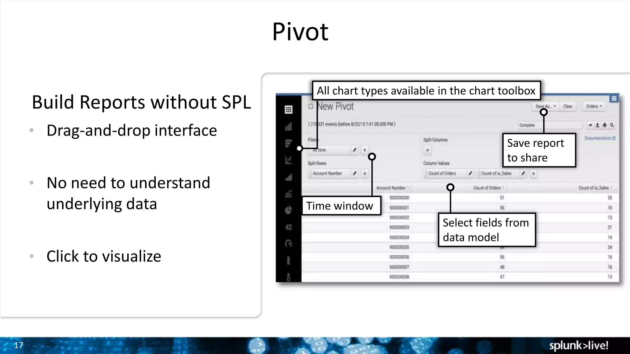 17
Pivot
• Drag-and-drop interface
• No need to understand
underlying data
• Click to visualize
Select fields from
data model
Time window
All chart types available in the chart toolbox
Save report
to share
Build Reports without SPL
 