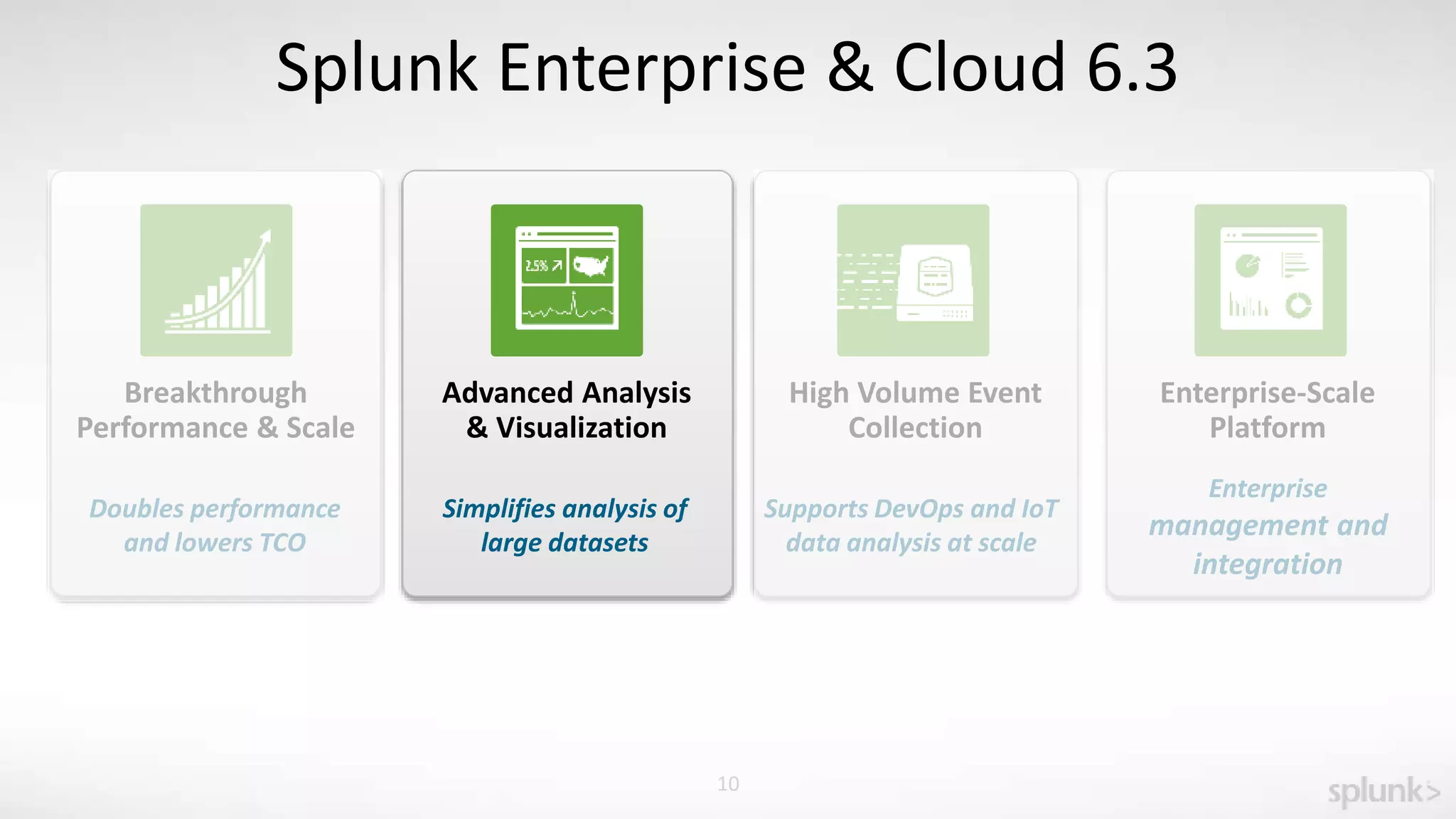 10
Splunk Enterprise & Cloud 6.3
Breakthrough
Performance & Scale
Doubles performance
and lowers TCO
Advanced Analysis
& Visualization
High Volume Event
Collection
Enterprise-Scale
Platform
Supports DevOps and IoT
data analysis at scale
Simplifies analysis of
large datasets
Enterprise
management and
integration
 