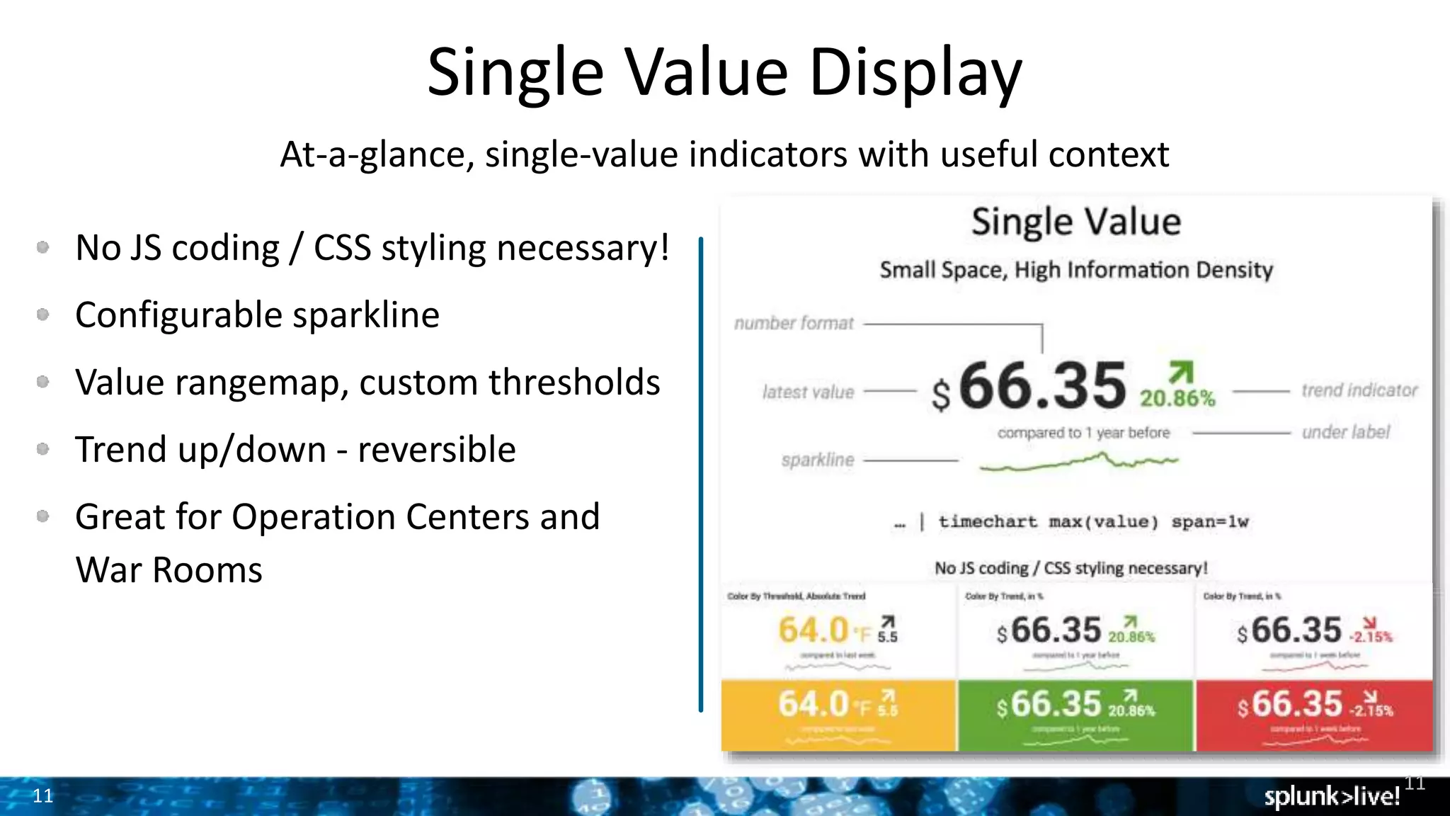 11
Single Value Display
At-a-glance, single-value indicators with useful context
No JS coding / CSS styling necessary!
Configurable sparkline
Value rangemap, custom thresholds
Trend up/down - reversible
Great for Operation Centers and
War Rooms
11
 