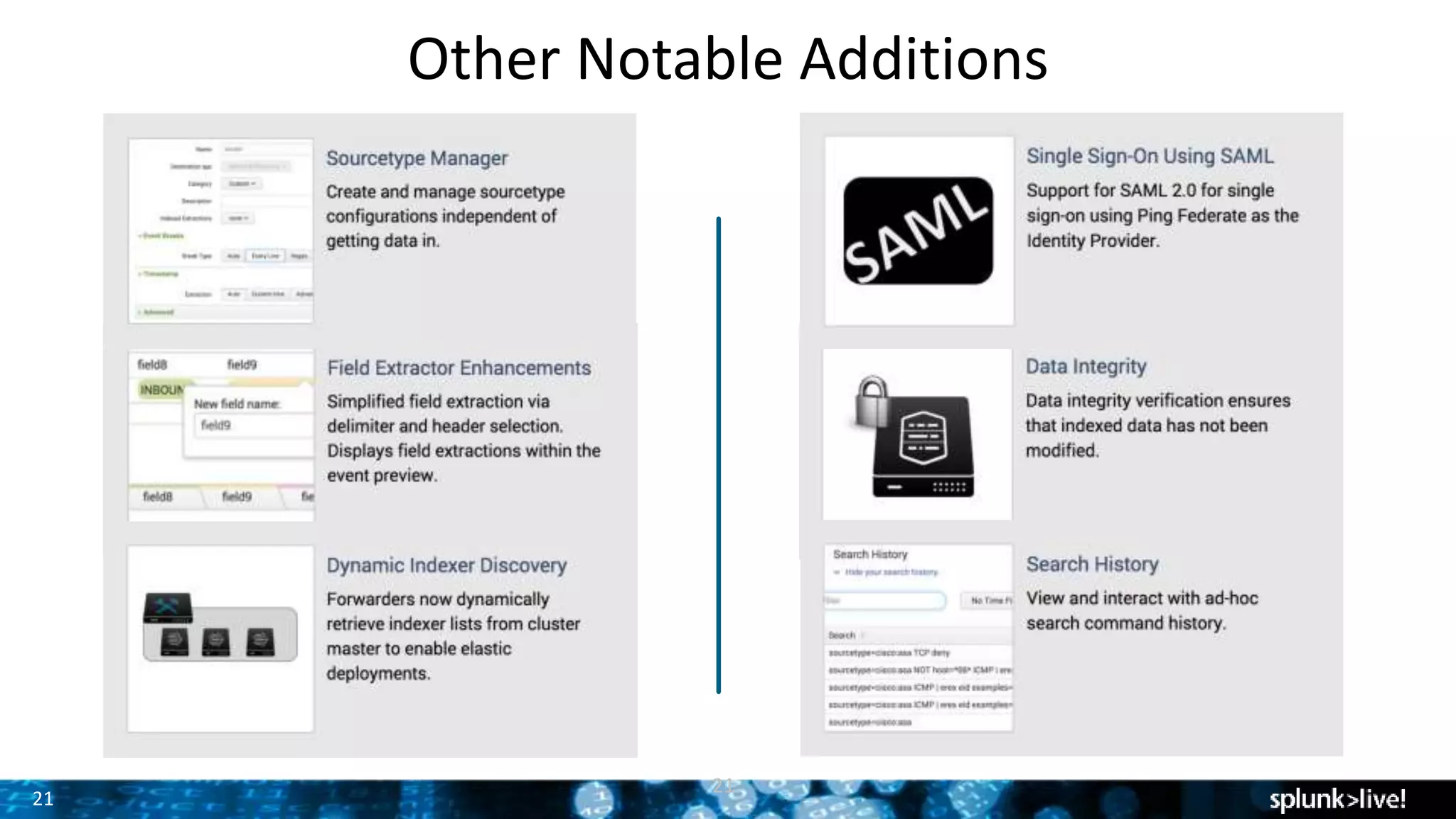 21
Other Notable Additions
21
 