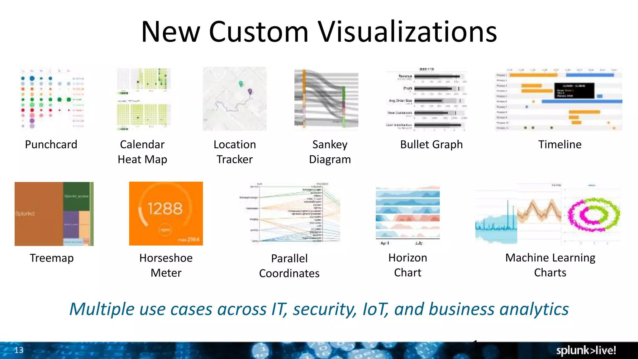 13
New Custom Visualizations
1
Treemap
Sankey
Diagram
Punchcard Calendar
Heat Map
Parallel
Coordinates
Bullet GraphLocation
Tracker
Horseshoe
Meter
Machine Learning
Charts
Timeline
Horizon
Chart
Multiple use cases across IT, security, IoT, and business analytics
 