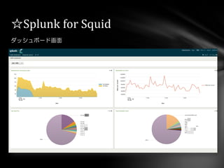 ダッシュボード画面
☆Splunk for Squid
 