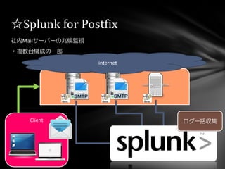 Client
社内Mailサーバーの兆候監視
・複数台構成の一部
☆Splunk for Postfix
internet
ログ一括収集
 