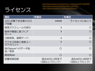 機能 無償版 有償版
1日に収集できる最大のロ
グ容量
500MB ライセンスに応じて
検索スケジュールの実行 X 〇
検索や閾値に基づくア
ラート
X 〇
分散検索、展開サーバ X 〇
アクセス制御と複数ユー
ザアカウント
X 〇
他のSplunkへのデータ転
送／受信
〇 〇
開発用API 〇 〇
容量制限回数 過去30日に2回まで
（3回以上でロック）
過去30日に4回まで
（5回以上でロック）
ライセンス
http://www.splunk.com/view/free-vs-enterprise/SP-CAAAE8W
http://www.macnica.net/splunk/test_def.html/
http://splunk.intellilink.co.jp/product/details-3
 