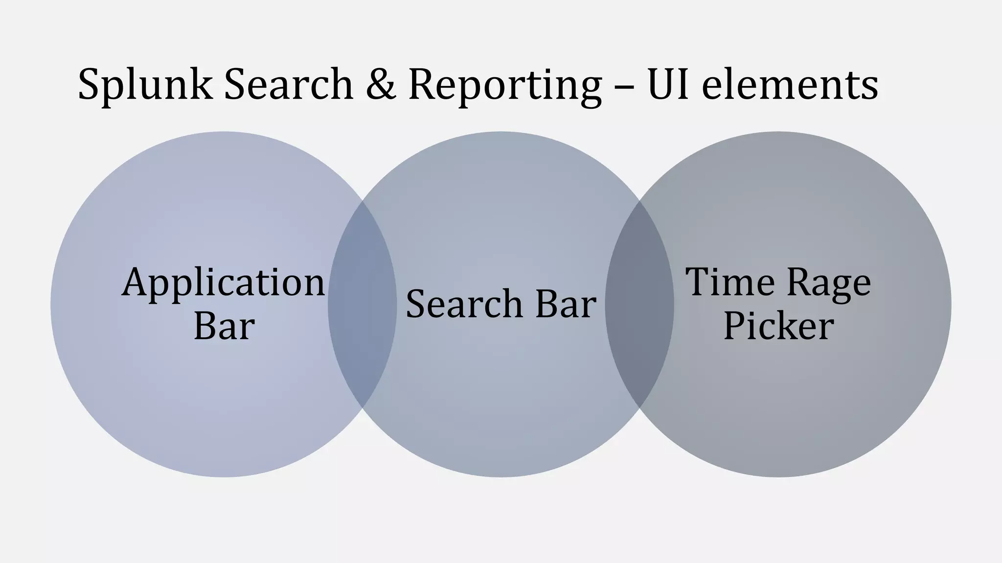 Splunk Search & Reporting – UI elements
Application
Bar
Search Bar
Time Rage
Picker
 