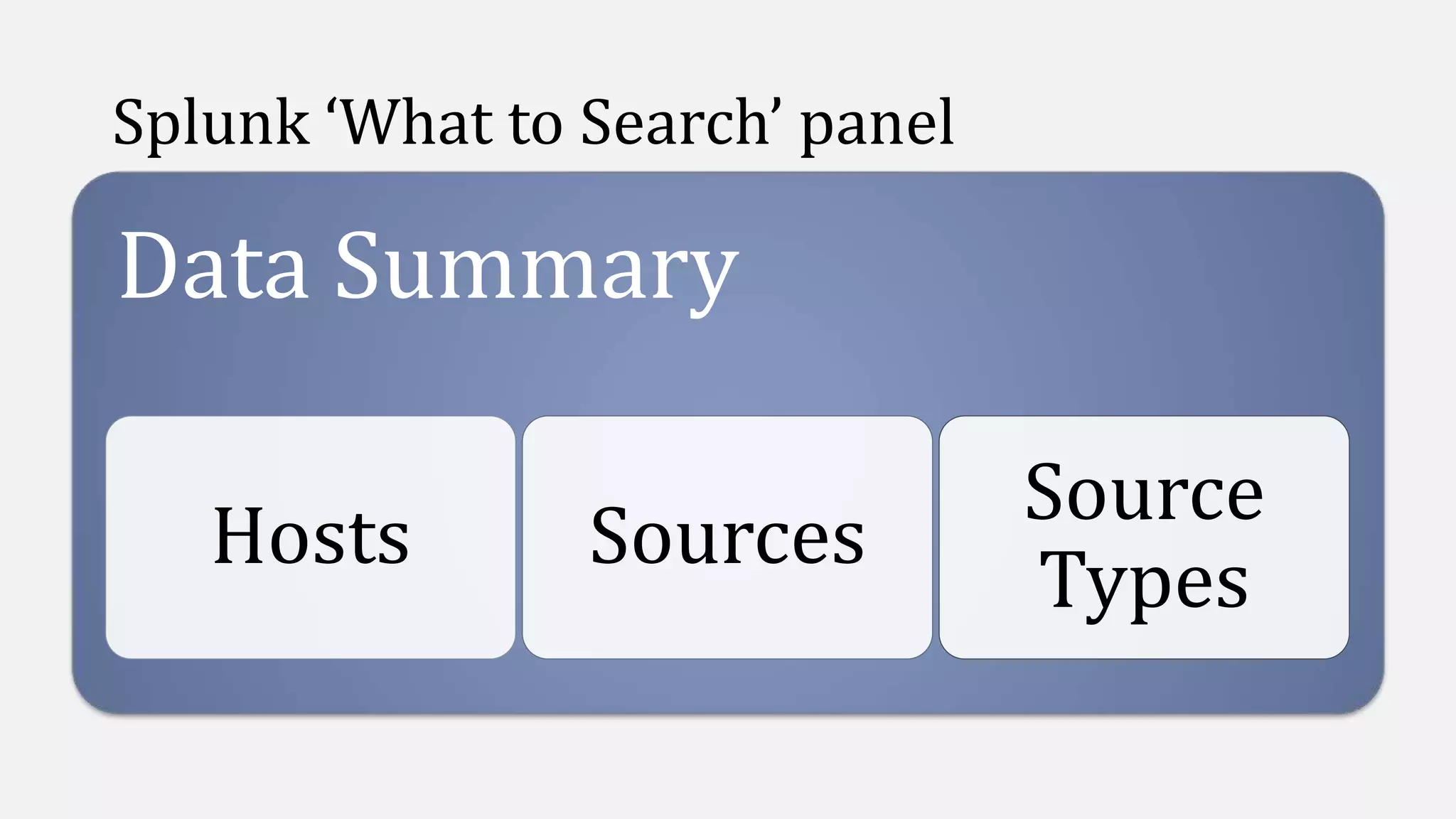 Splunk ‘What to Search’ panel
Data Summary
Hosts Sources
Source
Types
 