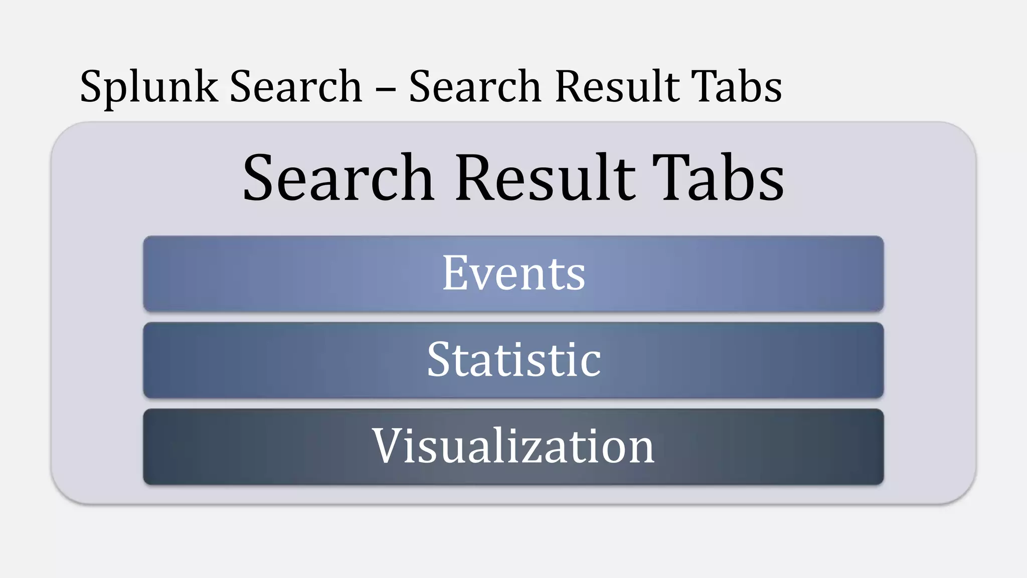 Splunk Search – Search Result Tabs
Search Result Tabs
Events
Statistic
Visualization
 