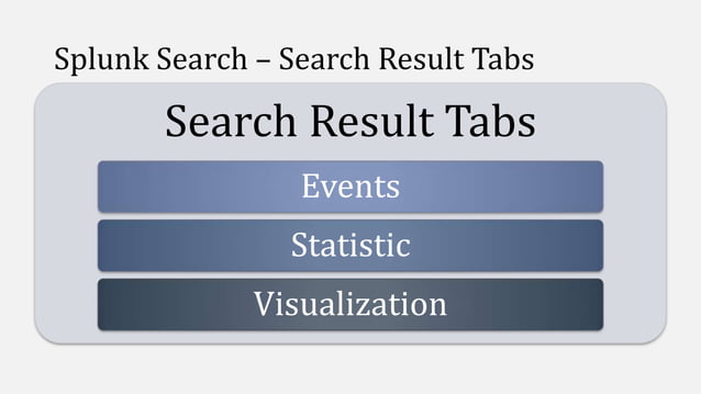 Splunk overview | PPT