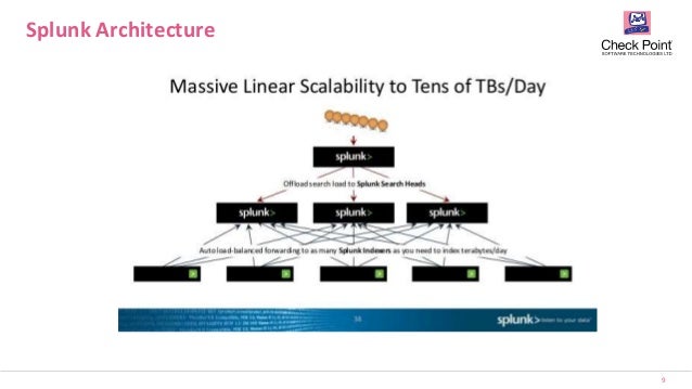 splunk architecture