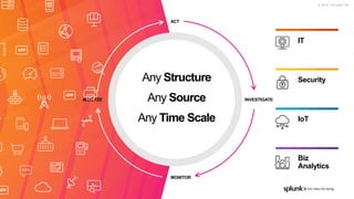 Splunk Overview | PPTX