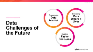 © 2 0 1 9 S P L U N K I N C .
Data
Challenges of
the Future
Embracing
Data
Where it
Lives
Empowering
Data
Access
Enabling
Faster
Decisions
 