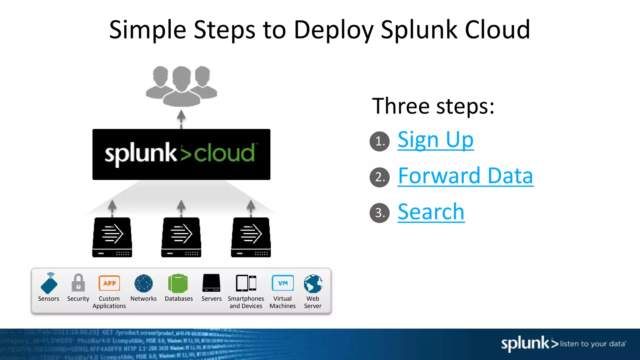 1.
2.
3.
Simple Steps to Deploy Splunk Cloud
Sign Up
Forward Data
Search
Three steps:
DatabasesNetworks Servers Virtual
Machines
Smartphones
and Devices
Custom
Applications
Security Web
Server
Sensors
 