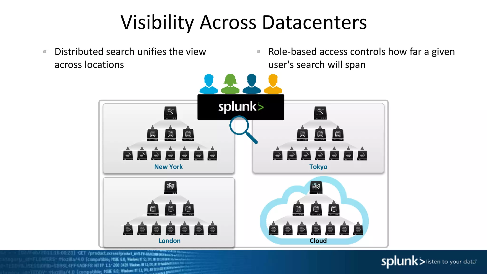 Visibility Across Datacenters
Distributed search unifies the view
across locations
Role-based access controls how far a given
user's search will span
New York Tokyo
London Cloud
 