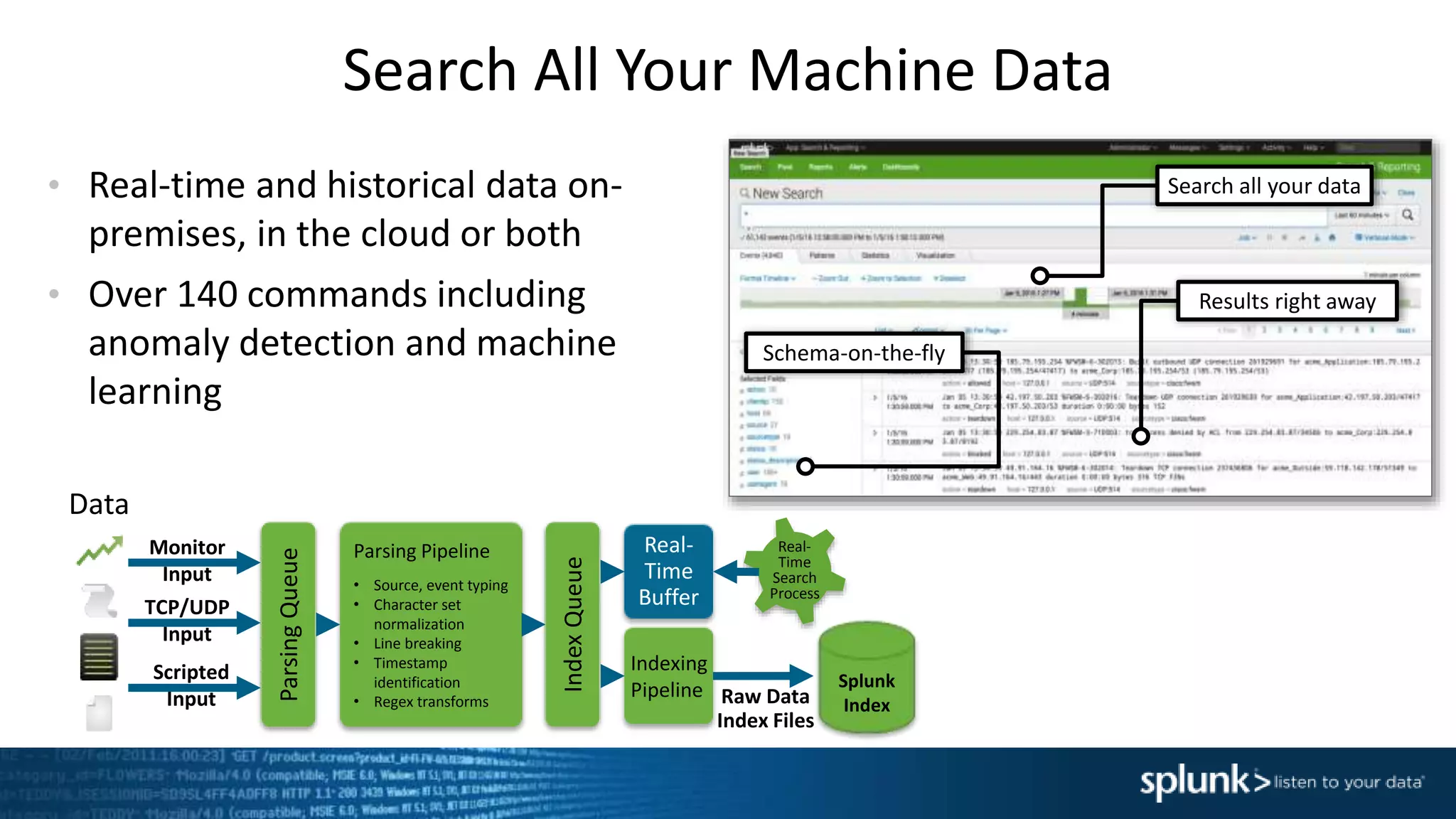 Search All Your Machine Data
&bull; Real-time and historical data on-
premises, in the cloud or both
&bull; Over 140 commands including
anomaly detection and machine
learning
Data
ParsingQueue
Parsing Pipeline
&bull; Source, event typing
&bull; Character set
normalization
&bull; Line breaking
&bull; Timestamp
identification
&bull; Regex transforms
Indexing
Pipeline
Real-
Time
Buffer
Raw Data
Index Files
Real-
Time
Search
Process
Monitor
Input IndexQueue
TCP/UDP
Input
Scripted
Input
Splunk
Index
Search all your data
Results right away
Schema-on-the-fly
 