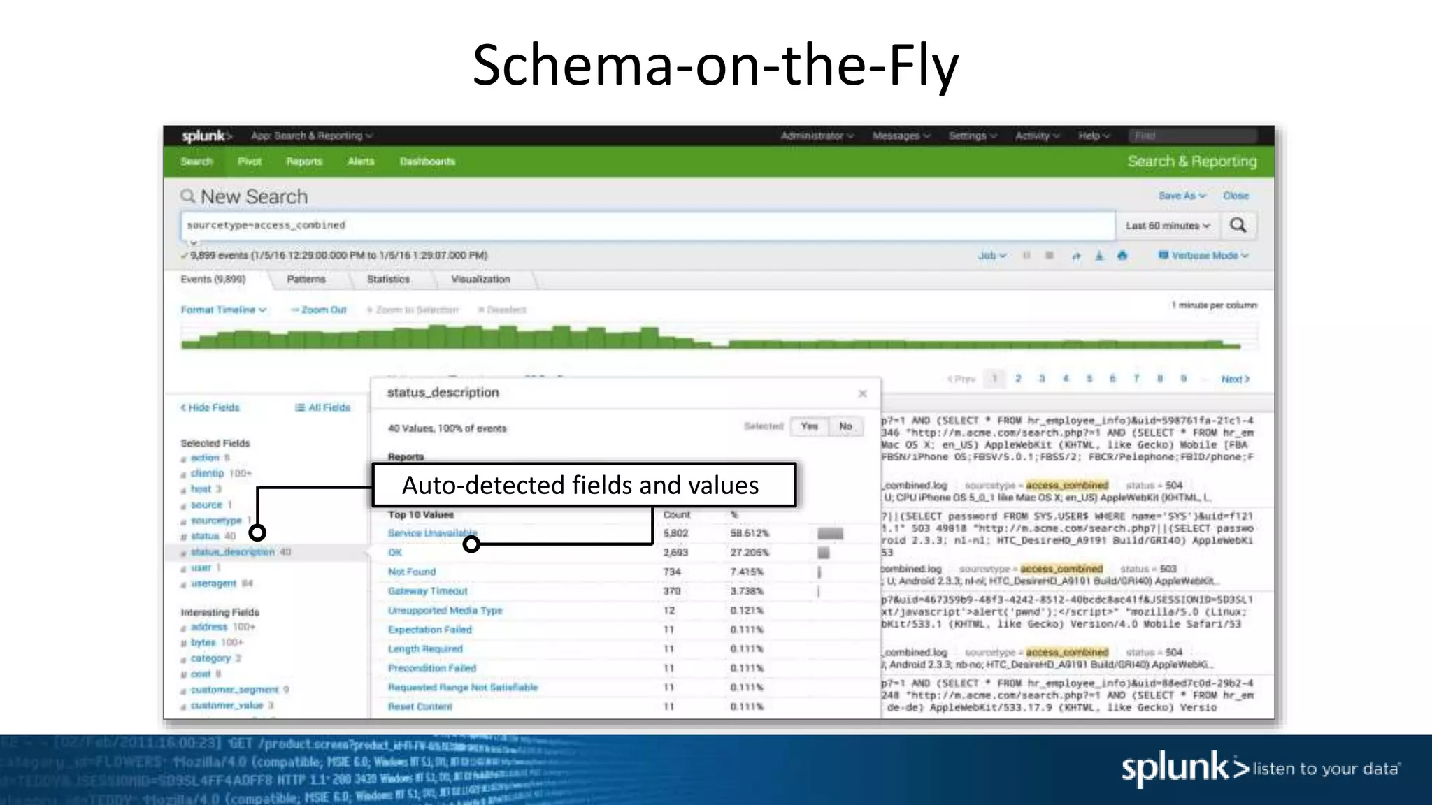 Schema-on-the-Fly
Raw events
Auto-detected fields and values
 