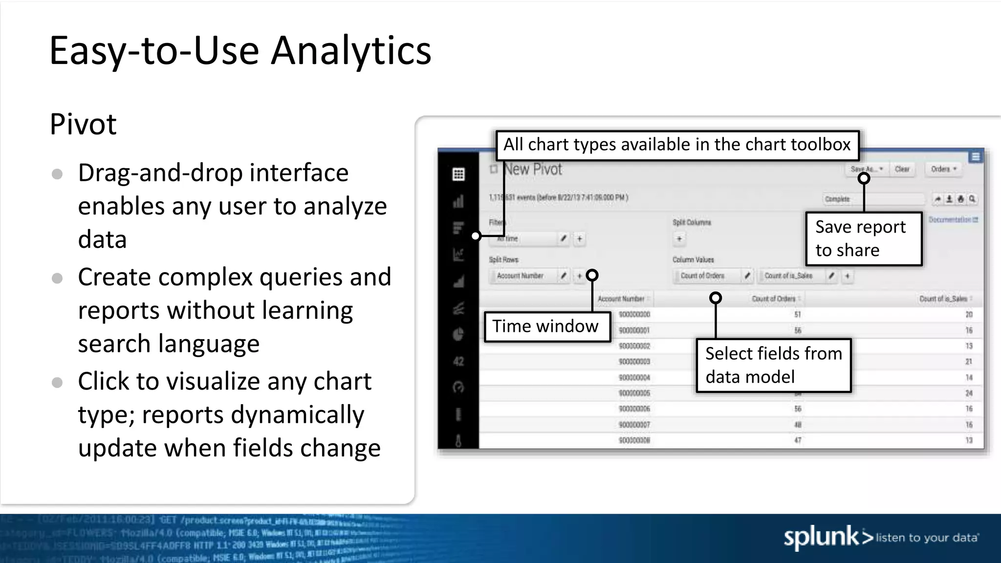 Easy-to-Use Analytics
● Drag-and-drop interface
enables any user to analyze
data
● Create complex queries and
reports without learning
search language
● Click to visualize any chart
type; reports dynamically
update when fields change
Select fields from
data model
Time window
All chart types available in the chart toolbox
Save report
to share
Pivot
 