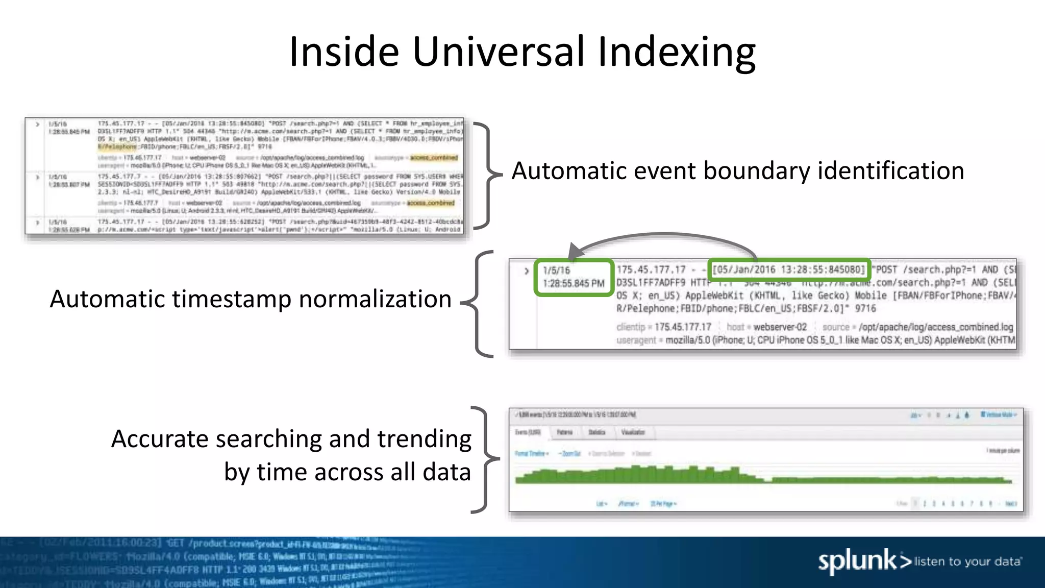 Inside Universal Indexing
Accurate searching and trending
by time across all data
Automatic event boundary identification
Automatic timestamp normalization
 