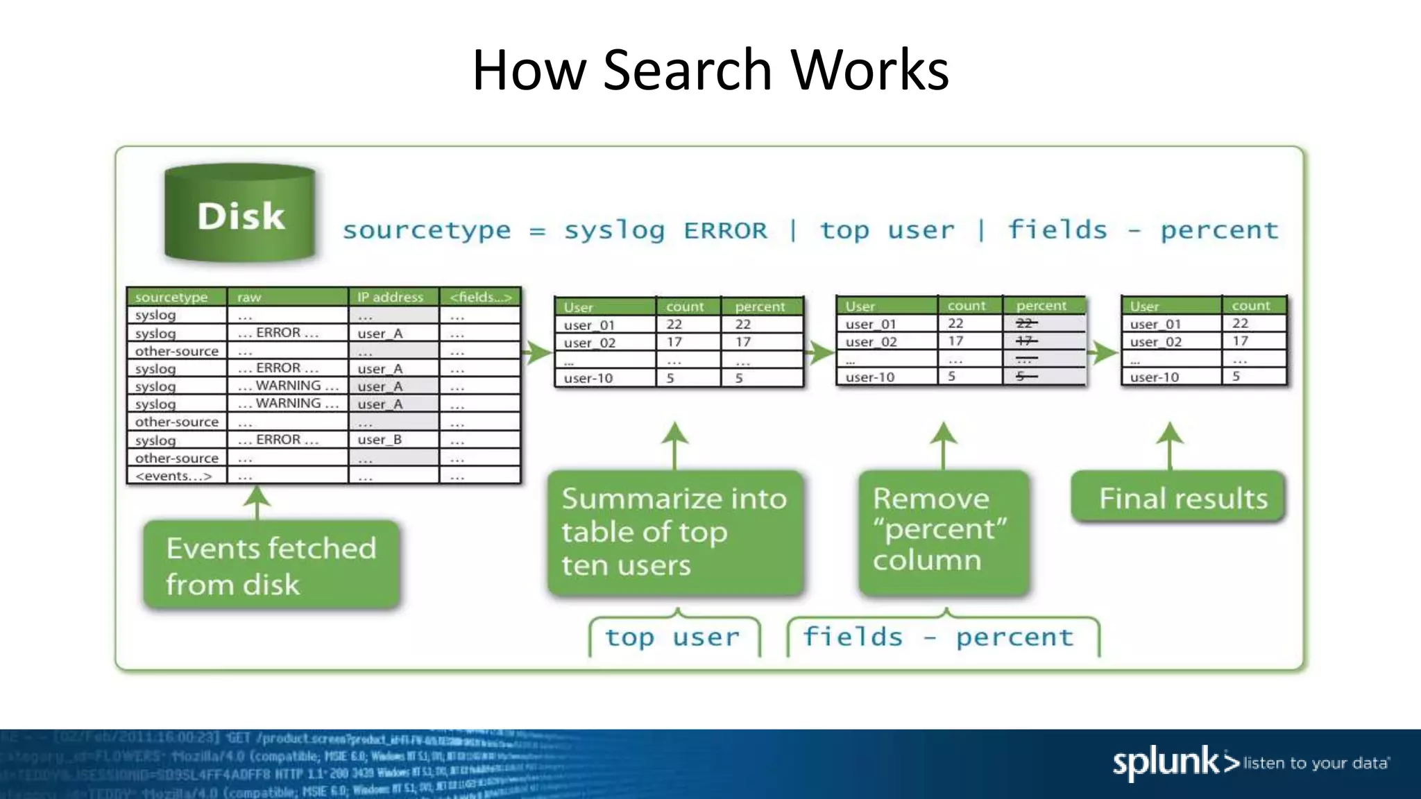 How Search Works
 