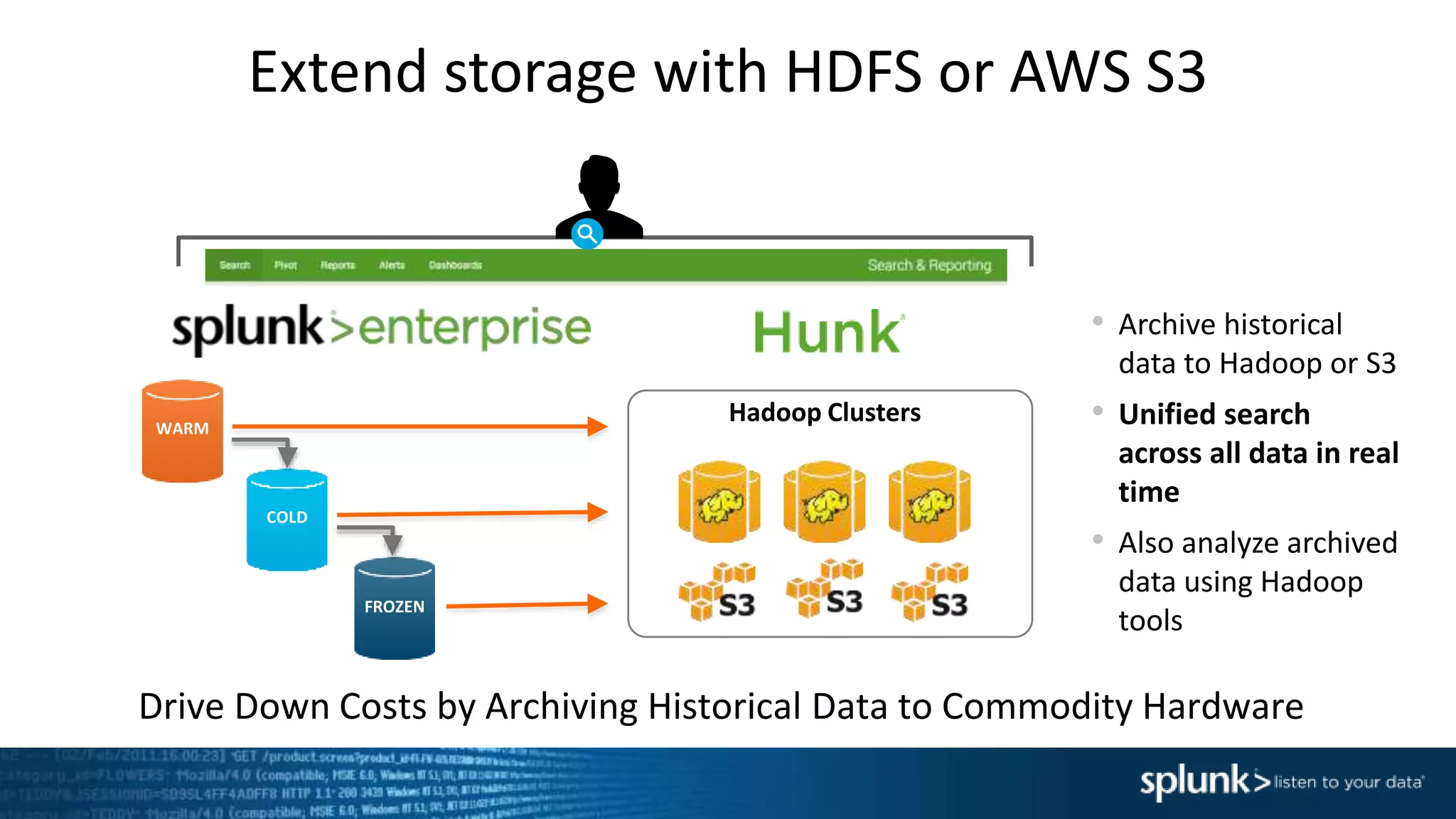Extend storage with HDFS or AWS S3
Hadoop ClustersWARM
COLD
FROZEN
Drive Down Costs by Archiving Historical Data to Commodity Hardware
&bull; Archive historical
data to Hadoop or S3
&bull; Unified search
across all data in real
time
&bull; Also analyze archived
data using Hadoop
tools
 