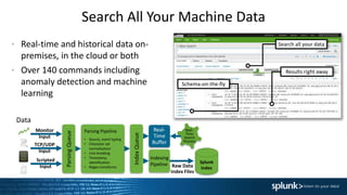 Search All Your Machine Data
• Real-time and historical data on-
premises, in the cloud or both
• Over 140 commands including
anomaly detection and machine
learning
Data
ParsingQueue
Parsing Pipeline
• Source, event typing
• Character set
normalization
• Line breaking
• Timestamp
identification
• Regex transforms
Indexing
Pipeline
Real-
Time
Buffer
Raw Data
Index Files
Real-
Time
Search
Process
Monitor
Input IndexQueue
TCP/UDP
Input
Scripted
Input
Splunk
Index
Search all your data
Results right away
Schema-on-the-fly
 