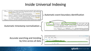 Inside Universal Indexing
Accurate searching and trending
by time across all data
Automatic event boundary identification
Automatic timestamp normalization
 