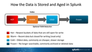 FrozenWARM COLDHOT
Index
How the Data is Stored and Aged in Splunk
Hot – Newest buckets of data that are still open for write
Warm – Recent data but closed for writing (read only)
Cold – Oldest data, commonly on cheaper, slower storage
Frozen – No longer searchable, commonly archived or deleted data
Optional TSIDX Reduction
 