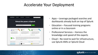 Accelerate Your Deployment
Apps – Leverage packaged searches and
dashboards already built on top of Splunk
Education – Focused training programs
online or in a classroom
Professional Services – Harness the
knowledge and speed of the experts
Cloud – No need to wait for infrastructure,
use Splunk AMIs or Splunk Cloud
 