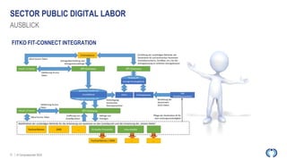 Computacenter: Public Sector Digital Labor 