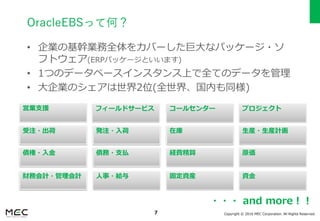 Copyright © 2016 MEC Corporation. All Rights Reserved.7
OracleEBSって何？
• 企業の基幹業務全体をカバーした巨大なパッケージ・ソ
フトウェア(ERPパッケージといいます)
• 1つのデータベースインスタンス上で全てのデータを管理
• 大企業のシェアは世界2位(全世界、国内も同様)
営業支援
受注・出荷
フィールドサービス
発注・入荷 在庫
コールセンター
債権・入金 債務・支払 経費精算
財務会計・管理会計 人事・給与
生産・生産計画
固定資産 資金
原価
プロジェクト
・・・ and more！！
 