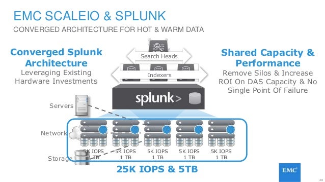 splunk architecture