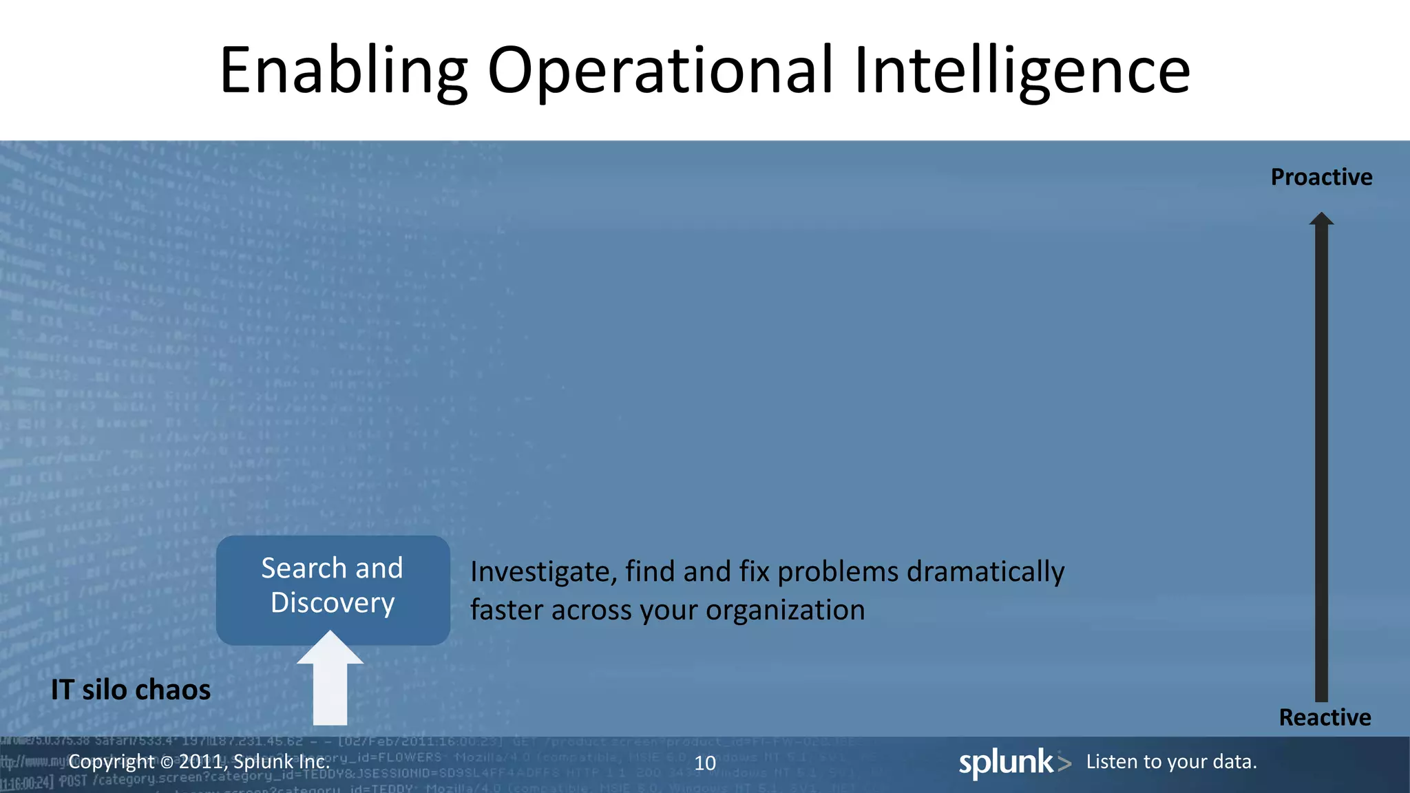 Copyright © 2011, Splunk Inc. Listen to your data.
Enabling Operational Intelligence
10
Search and
Discovery
Reactive
IT silo chaos
Investigate, find and fix problems dramatically
faster across your organization
Proactive
 