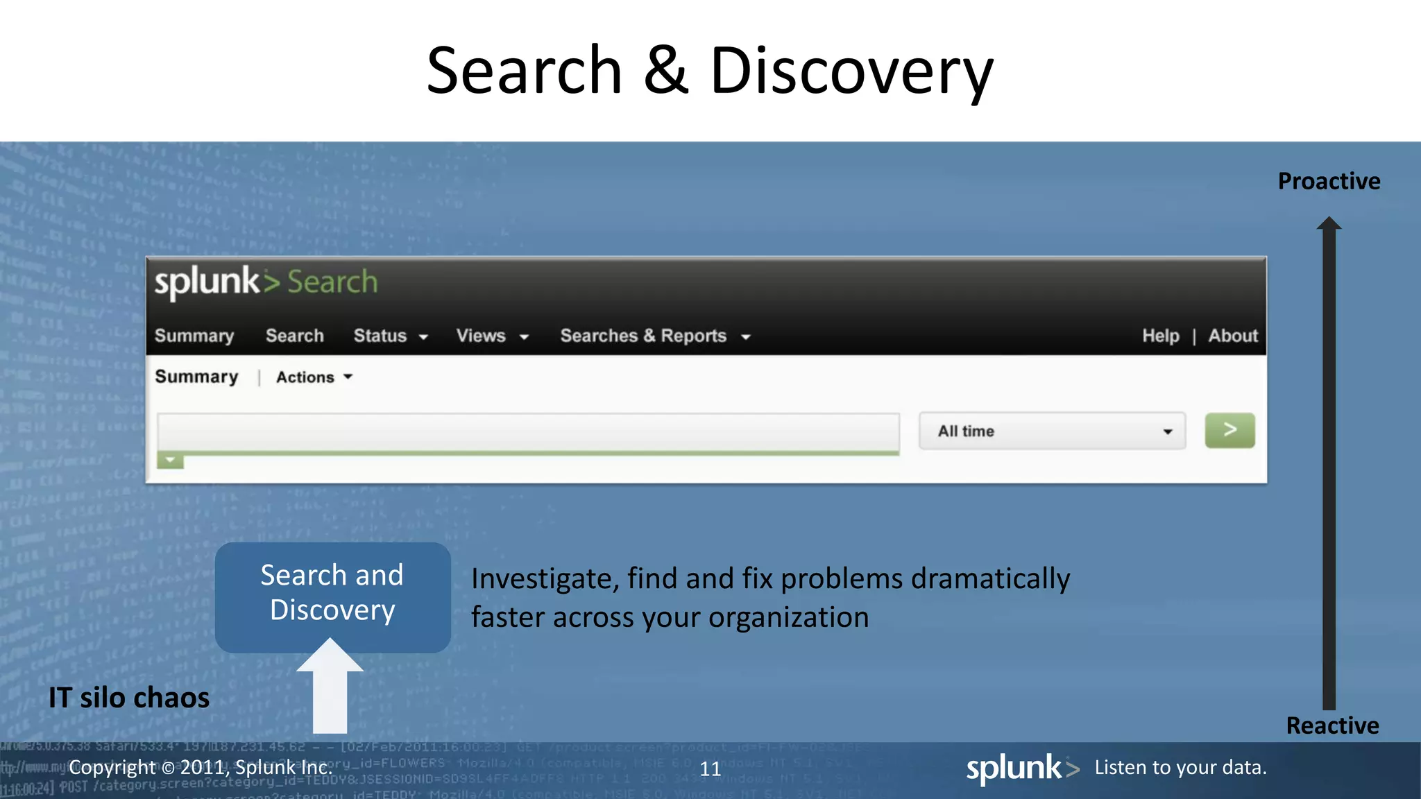 Copyright © 2011, Splunk Inc. Listen to your data.
Search & Discovery
11
Search and
Discovery
Reactive
IT silo chaos
Investigate, find and fix problems dramatically
faster across your organization
Proactive
 