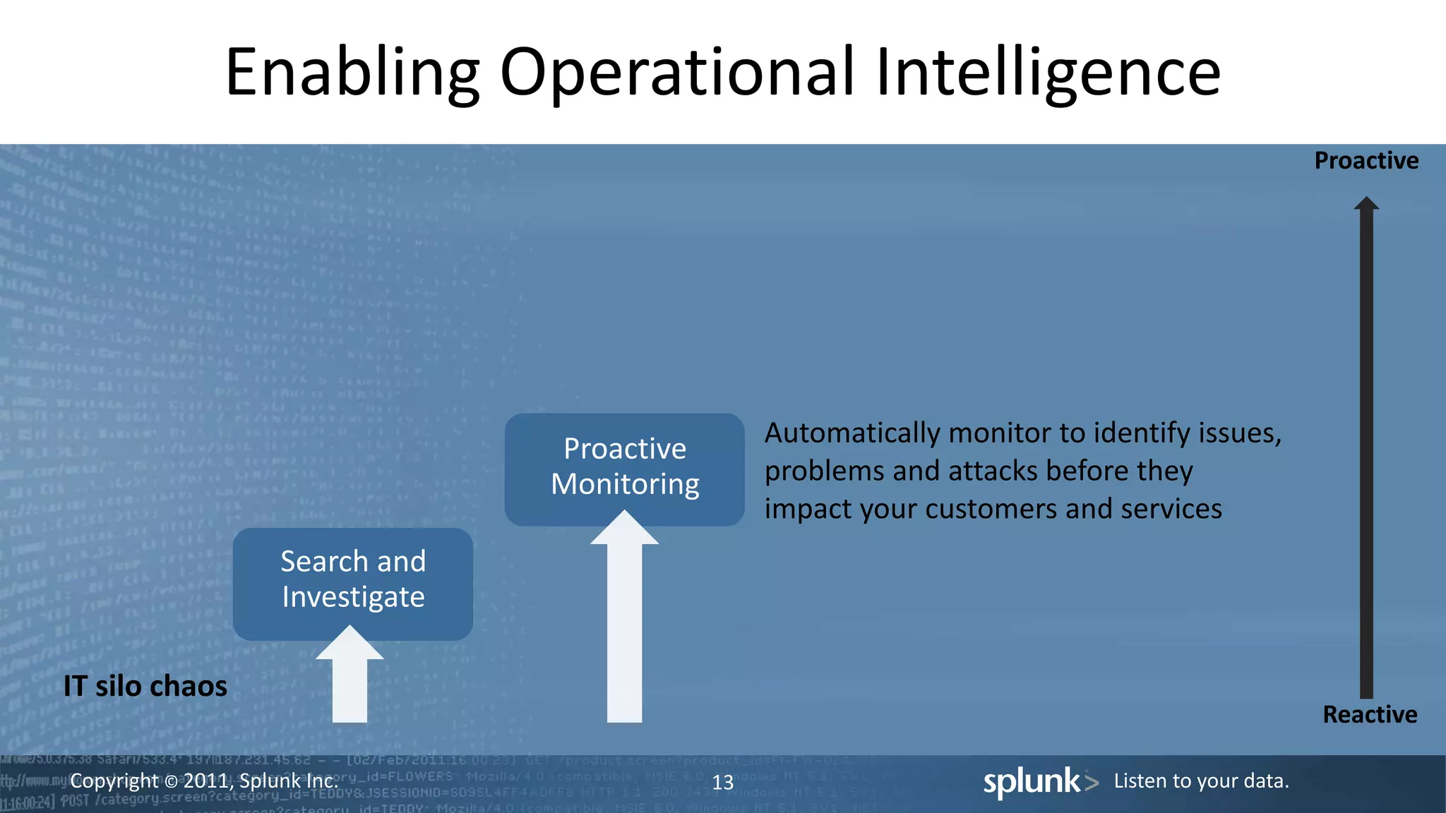 Copyright © 2011, Splunk Inc. Listen to your data.
Enabling Operational Intelligence
13
Search and
Investigate
Proactive
Monitoring
Reactive
Automatically monitor to identify issues,
problems and attacks before they
impact your customers and services
IT silo chaos
Proactive
 