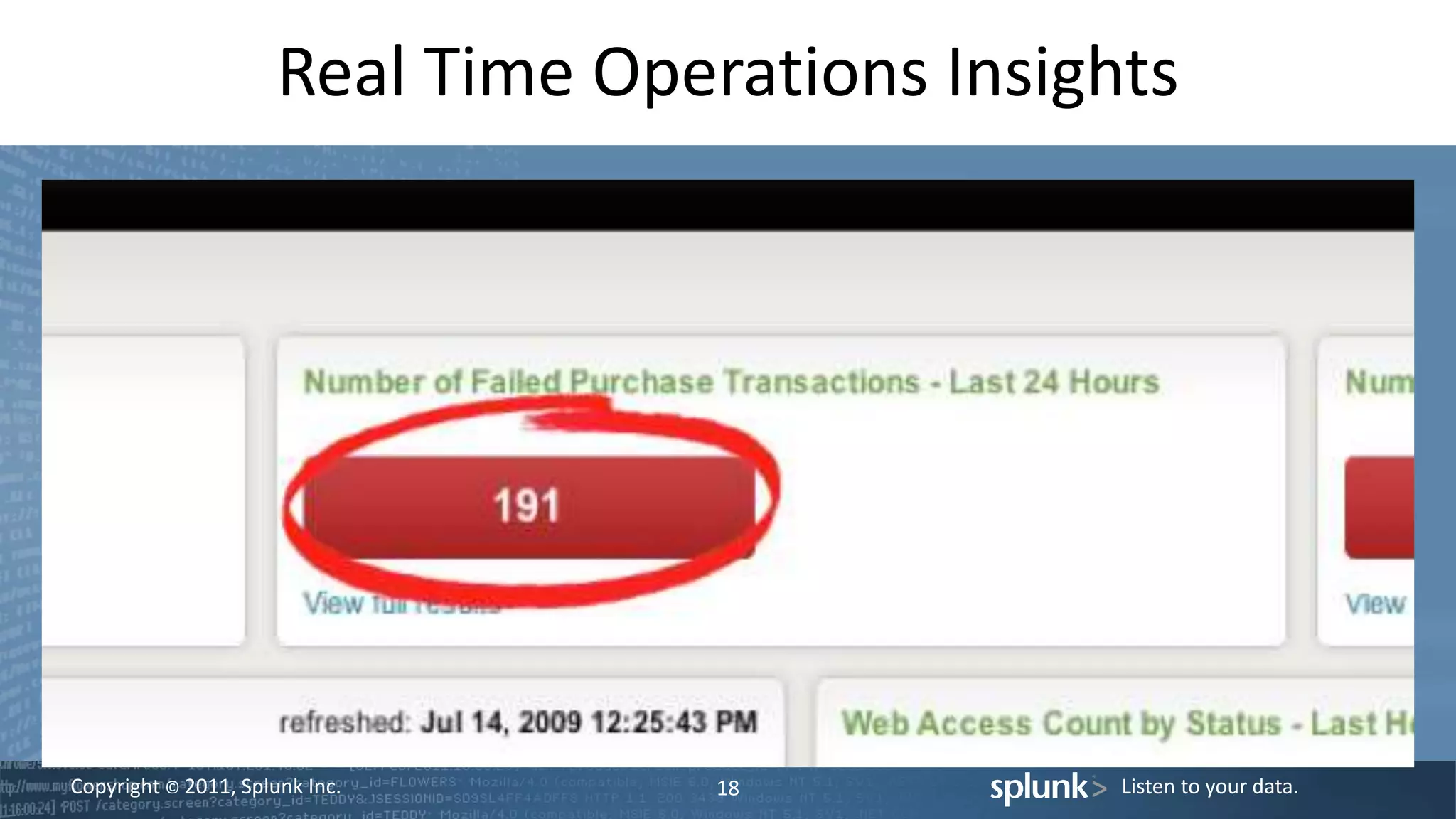 Copyright © 2011, Splunk Inc. Listen to your data.
Real Time Operations Insights
18
 