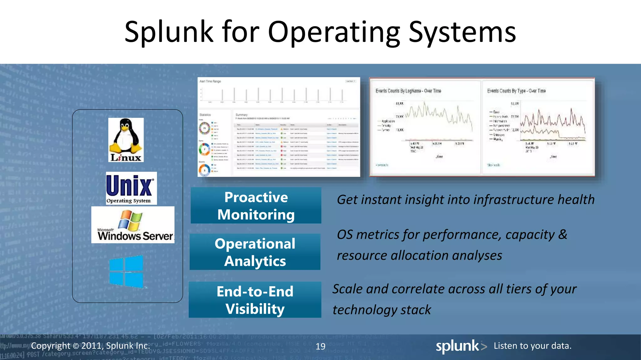 Copyright © 2011, Splunk Inc. Listen to your data.
Splunk for Operating Systems
19
Proactive
Monitoring
Operational
Analytics
End-to-End
Visibility
Get instant insight into infrastructure health
OS metrics for performance, capacity &
resource allocation analyses
Scale and correlate across all tiers of your
technology stack
 