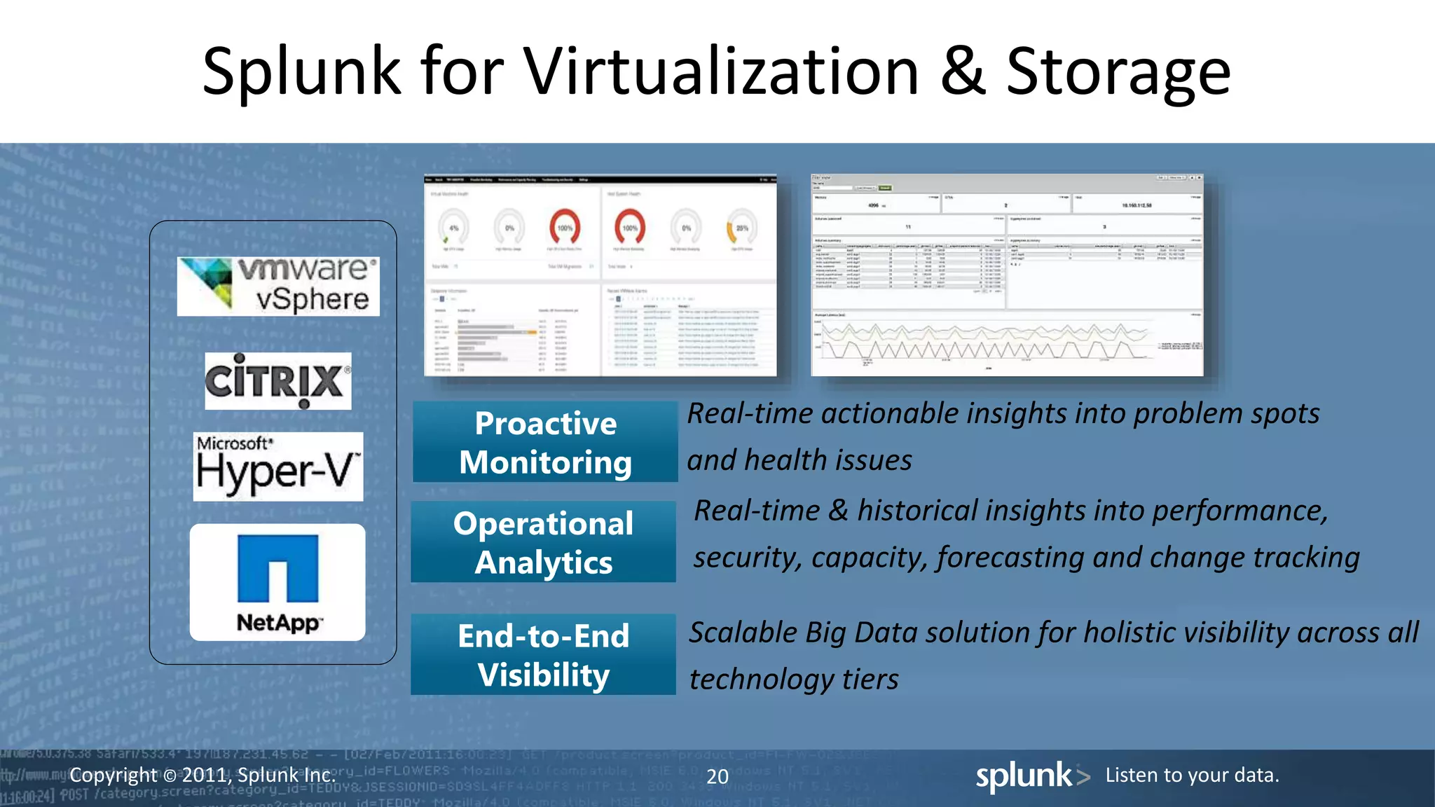 Copyright © 2011, Splunk Inc. Listen to your data.
Splunk for Virtualization & Storage
20
Proactive
Monitoring
Operational
Analytics
End-to-End
Visibility
Real-time actionable insights into problem spots
and health issues
Real-time & historical insights into performance,
security, capacity, forecasting and change tracking
Scalable Big Data solution for holistic visibility across all
technology tiers
 