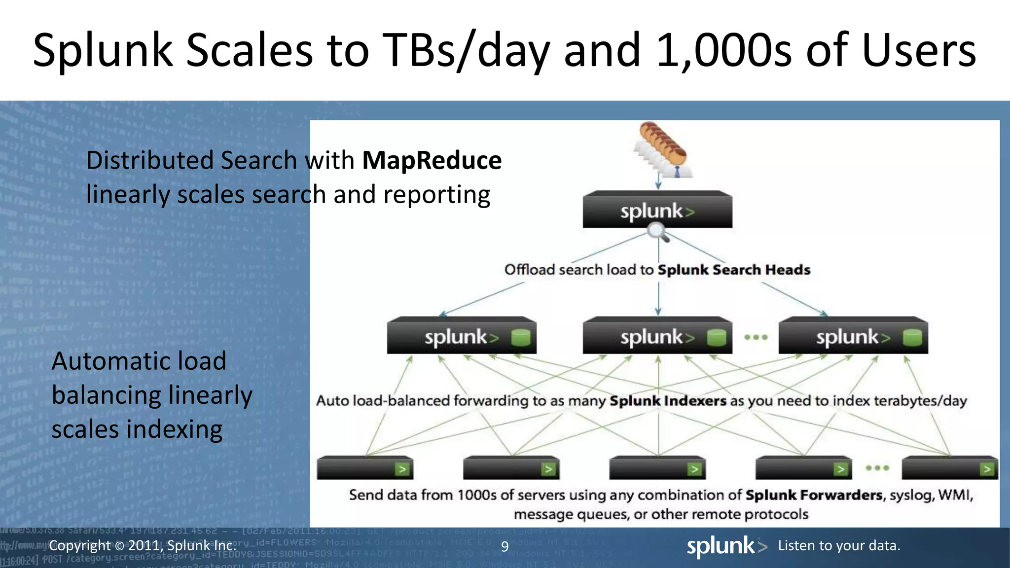 Copyright © 2011, Splunk Inc. Listen to your data.
Splunk Scales to TBs/day and 1,000s of Users
9
Automatic load
balancing linearly
scales indexing
Distributed Search with MapReduce
linearly scales search and reporting
 