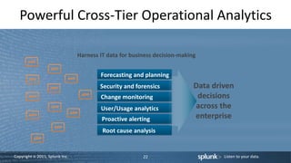 Copyright © 2011, Splunk Inc. Listen to your data.
Powerful Cross-Tier Operational Analytics
22
Harness IT data for business decision-making
Data driven
decisions
across the
enterprise
Forecasting and planning
Root cause analysis
Proactive alerting
User/Usage analytics
Change monitoring
Security and forensics
 