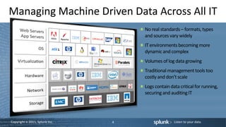 Copyright © 2011, Splunk Inc. Listen to your data.
Managing Machine Driven Data Across All IT
4
No real standards– formats,types
and sources vary widely
IT environmentsbecomingmore
dynamic and complex
Volumes of log data growing
Traditionalmanagementtools too
costlyand don’t scale
Logs containdatacriticalfor running,
securingand auditingIT
 