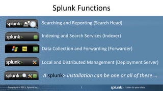 Copyright © 2011, Splunk Inc. Listen to your data.
Splunk Functions
7
Searching and Reporting (Search Head)
Indexing and Search Services (Indexer)
Data Collection and Forwarding (Forwarder)
Local and Distributed Management (Deployment Server)
A splunk> installation can be one or all of these …
 